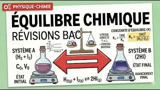 Miniature : Cours Terminale | BAC – Cinétique et Équilibre Chimique