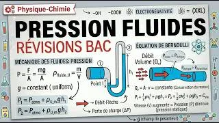 Miniature : Cours Terminale | BAC – Mécanique des Fluides