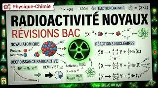 Miniature : Cours Terminale | BAC – Radioactivité et Transformations Nucléaires