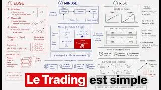 Miniature : Si tu ne Regardes Qu'une Seule Vidéo de Trading, Que Ce Soit Celle-Ci.