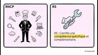 Miniature : Certifications RNCP, blocs de compétences RNCPBC et certifications RS.