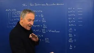 Miniature : Nombres décimaux - Fraction décimale - Maths - Arithmétique - Faire joujou avec/Explication visuelle