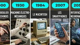 Miniature : L'évolution des ordinateurs : de -3500 à 2250 🚀 💾 💻