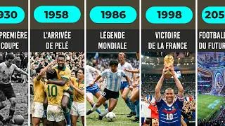 Miniature : L'évolution de la coupe du monde de football —  1930 à 2050