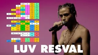 Miniature : Les rimes de LUV RESVAL dans La Rivière (MPC Part II)
