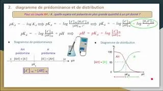 Miniature : force des acides et des bases (partie 2)