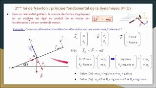 Miniature : 2ème loi de Newton ou principe fondamental de la dynamique