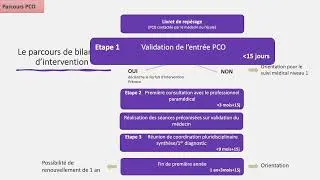 Miniature : Présentation PCO 7-12 NeurodysPACA