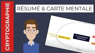 Miniature : Le chiffrement asymétrique - Résumé et carte mentale