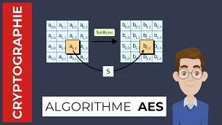 Miniature : Le chiffrement symétrique - AES expliqué