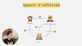 Miniature : Comment ajouter 40k à 120k/an à ton CA sans vendre du TJM (freelance IT)