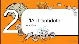 Miniature : L IA   des coûts à la croissance
