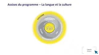 Miniature : Présentation globale du programme de français, langue d’enseignement, du secondaire