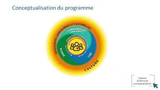 Miniature : Présentation globale du programme de français, langue d’enseignement, du primaire