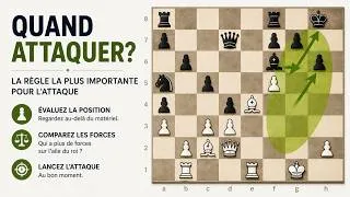 Miniature : Quand devrais-tu attaquer ? Cette règle d'échecs décide de la partie !