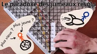 Miniature : Le paradoxe des jumeaux, explication « avec les mains » | Relativité Restreinte Chap. 8