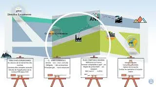 Miniature : Les normes comptables