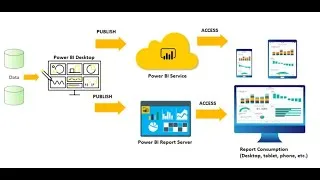 Miniature : مهم جدا قبل ان تبدأ تعلم Power BI