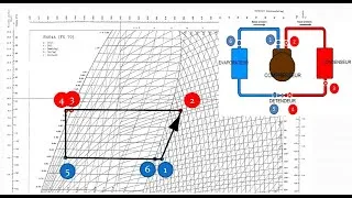 Miniature : Comment tracer un cycle frigorifique sur le diagramme enthalpique.