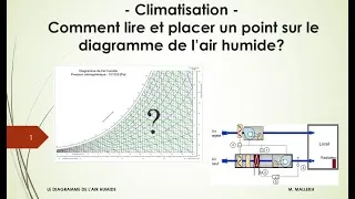 Miniature : CLIM - LIRE ET PLACER UN POINT SUR LE DIAGRAMME DE L'AIR HUMIDE