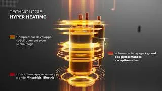 Miniature : Hyper Heating : la technologie de chauffage exclusive Mitsubishi Electric 🔥