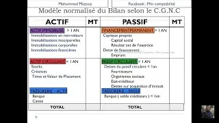 Miniature : Comptabilité Générale : Le Bilan Comptable - ( أحسن شرح و بالدارجة )  ( الجزء الأول )