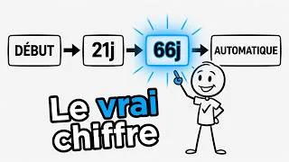 Miniature : Le mythe des 21 jours : voici combien de temps il faut vraiment