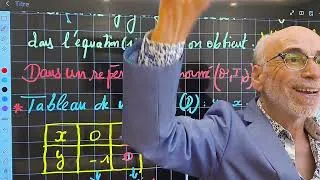 Miniature : .résoudre graphiquement un système Astuce maths Mr Alami 