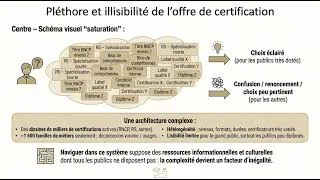 Miniature : FAD142 – Inégalités d’accès à la formation et à la certification