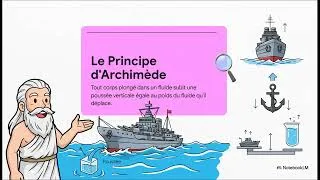 Miniature : ARCHIMÈDE : Le Premier Savant Fou de l'Histoire ! 🛁👑