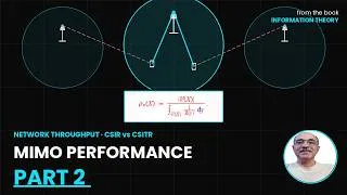 Miniature : MIMO Performance, Part 2 — Network-Level Performance of MIMO Systems