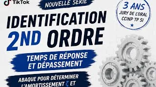 Miniature : Identification d'un second ordre : simulation + abaques.