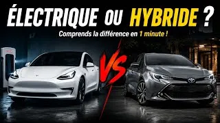 Miniature : La vérité sur les voitures électriques et hybrides