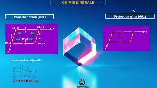 Miniature : chimie ménirale la structure de anti fluorine