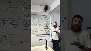 Miniature : Révision - L'essentiel des chapitres sur les climats - Terminale Spécialité SVT