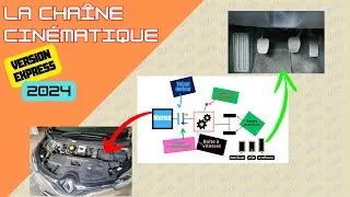 Miniature : La chaîne cinématique | Version Express | 2024