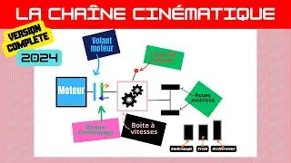 Miniature : La chaîne cinématique | Version Complète | 2024