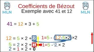 Miniature : maths expertes calcul des coefficients de Bézout grâce à l'algorithme d'Euclide