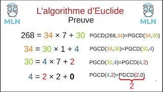 Miniature : maths expertes algorithme Euclide