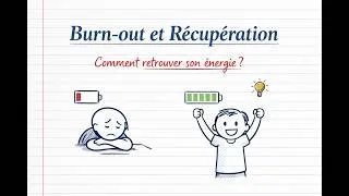 Miniature : Burn-out et Récupération