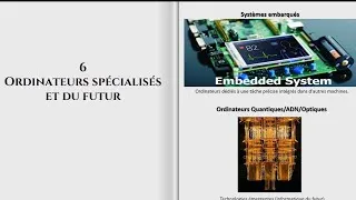 Miniature : [2026] Les familles d'ordinateurs - Mon Prof d’Info