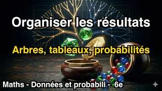 Miniature : Organiser les Résultats Possibles