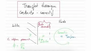 Miniature : Conduction thermique 3 : Transfert thermique conducto-convectif