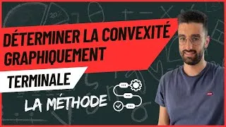 Miniature : Déterminer la convexité graphiquement