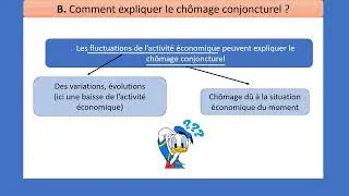 Miniature : Comment lutter contre le chômage? 3/4 (Quelles sont les causes du chômage conjoncturel?)