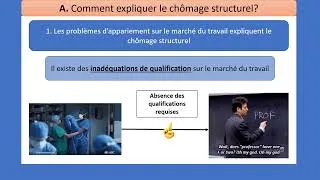 Miniature : Comment lutter contre le chômage ? 2/4 (Quelles sont les causes du chômage structurel?)