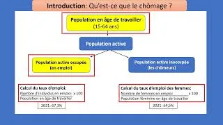 Miniature : Comment lutter contre le chômage? 1/4 (Qu'est-ce que le chômage?)