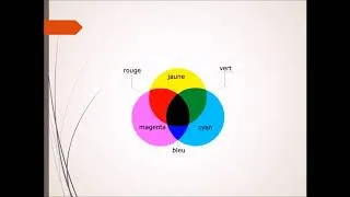 Miniature : Synthèse soustractive