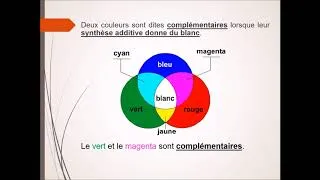 Miniature : Synthèse additive