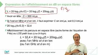 Miniature : Affaiblissement de parcours (path loss)